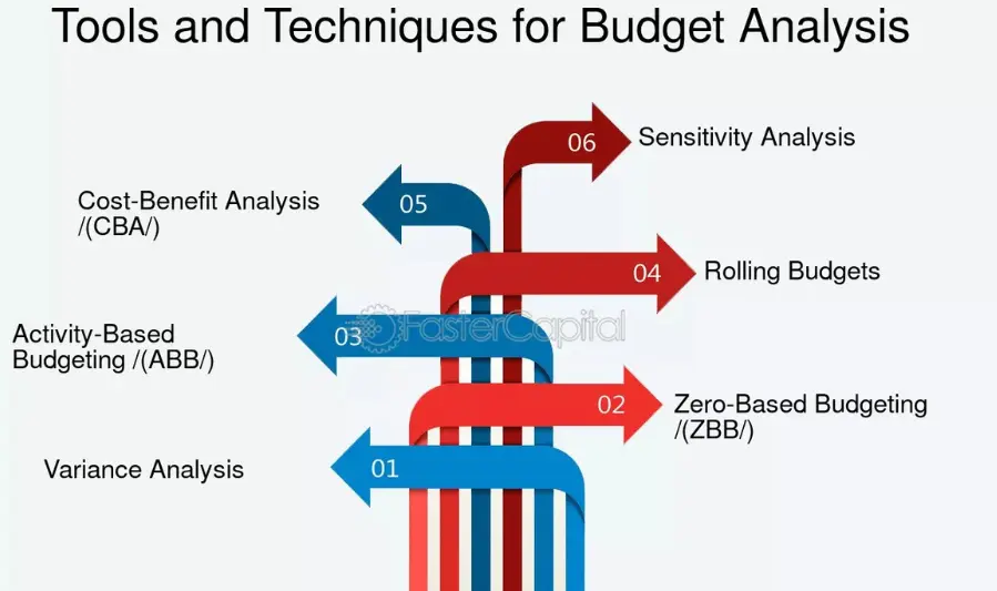 Criteria for Choosing a Budget Planning Tool