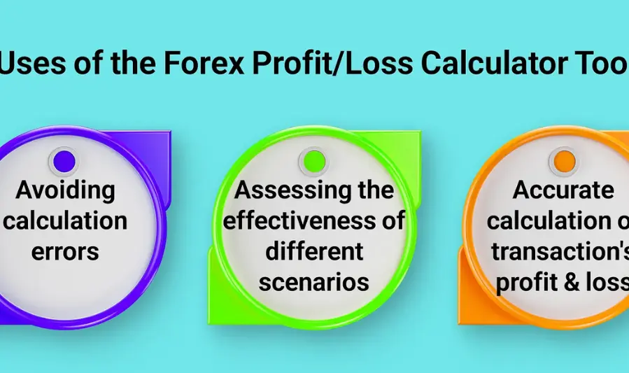 Top Free Investment Calculator Tools in 2025