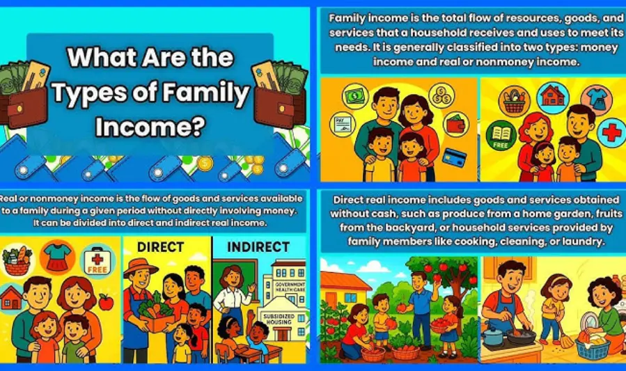 Understanding Family Income