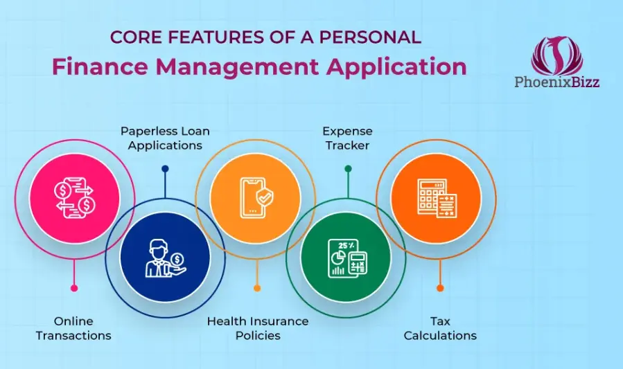 Why Use Personal Finance Tools and Apps