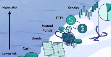 best investment options for beginners