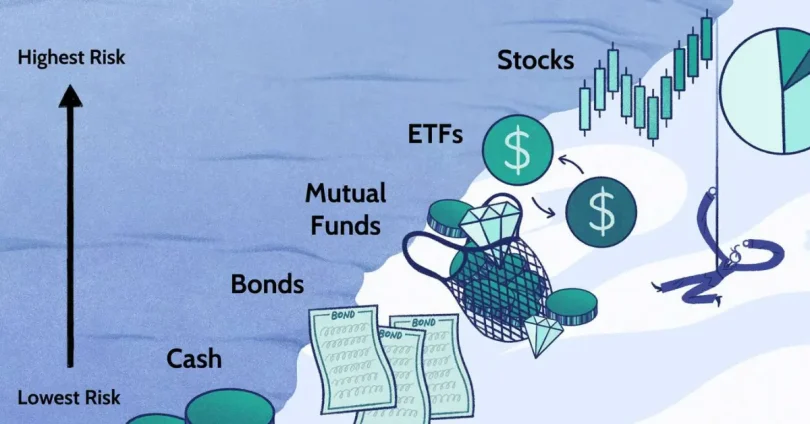 best investment options for beginners